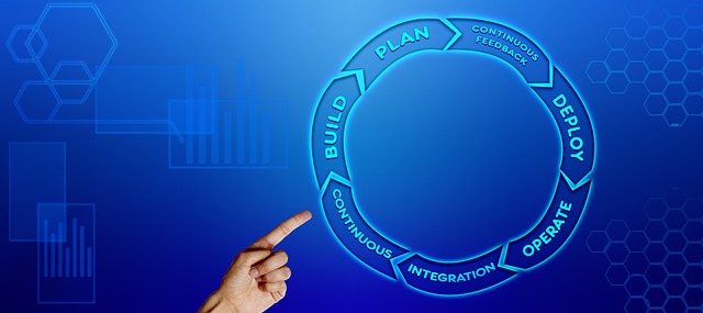 image portraying the benefits of using software